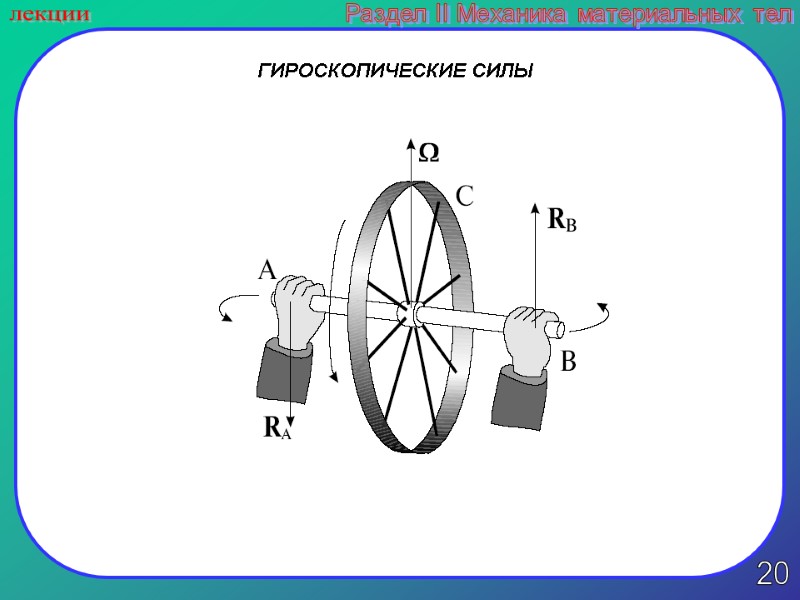 20 лекции Раздел II Механика материальных тел ГИРОСКОПИЧЕСКИЕ СИЛЫ